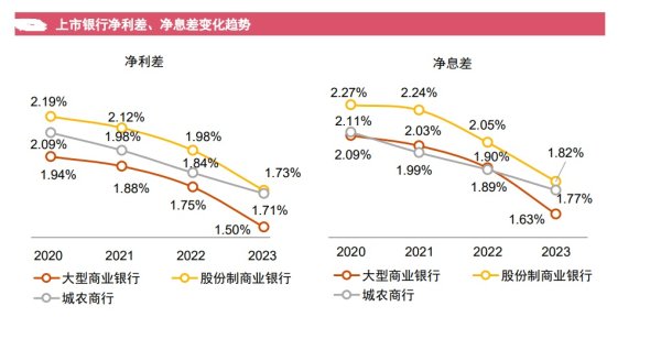 🔥2024欧洲杯(中国区)官网-登录入口2023年受利息收入增速放缓影响-🔥2024欧洲杯(中国区)官网-登录入口