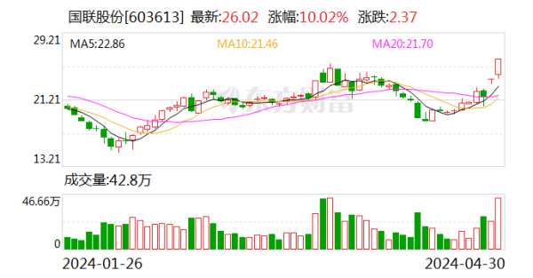 🔥2024欧洲杯(中国区)官网-登录入口化学制药、中药、家电行业等板块涨幅居前-🔥2024欧洲杯(中国区)官网-登录入口