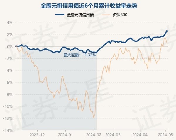 🔥2024欧洲杯(中国区)官网-登录入口近3个月飞腾2.88%-🔥2024欧洲杯(中国区)官网-登录入口