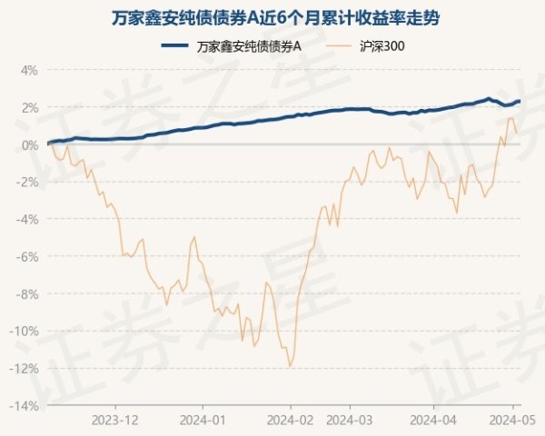 🔥2024欧洲杯(中国区)官网-登录入口历史数据知道该基金近1个月高涨0.38%-🔥2024欧洲杯(中国区)官网-登录入口