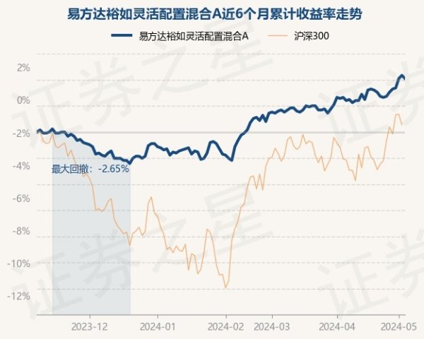 🔥2024欧洲杯(中国区)官网-登录入口债券占净值比103.3%-🔥2024欧洲杯(中国区)官网-登录入口