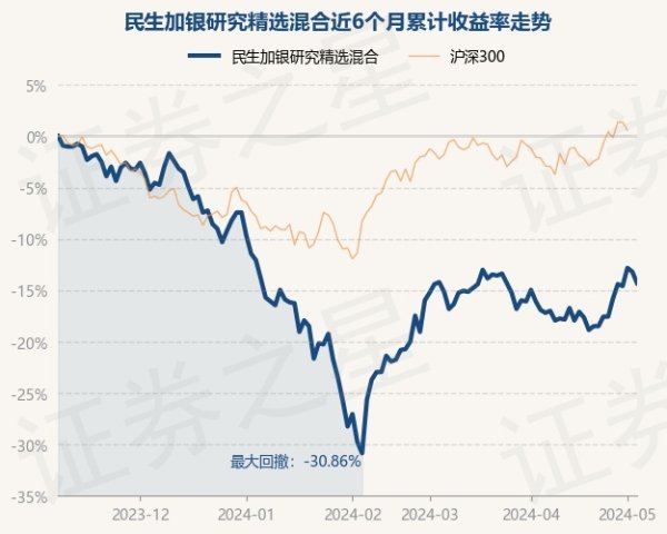 🔥2024欧洲杯(中国区)官网-登录入口历史数据表露该基金近1个月上升3.48%-🔥2024欧洲杯(中国区)官网-登录入口