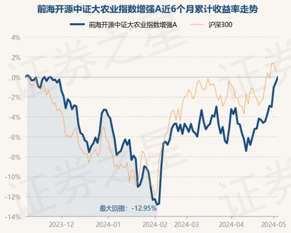 🔥2024欧洲杯(中国区)官网-登录入口累计净值为1.0034元-🔥2024欧洲杯(中国区)官网-登录入口