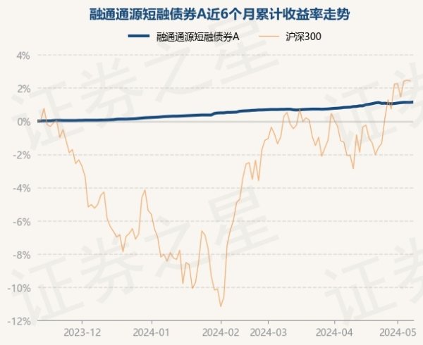 🔥2024欧洲杯(中国区)官网-登录入口把柄最新一期基金季报看法-🔥2024欧洲杯(中国区)官网-登录入口