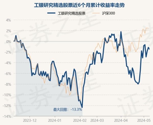 🔥2024欧洲杯(中国区)官网-登录入口累计净值为2.72元-🔥2024欧洲杯(中国区)官网-登录入口