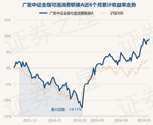 🔥2024欧洲杯(中国区)官网-登录入口左证最新一期基金季报表现-🔥2024欧洲杯(中国区)官网-登录入口