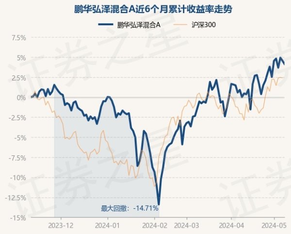 🔥2024欧洲杯(中国区)官网-登录入口任职技能累计酬报9.26%-🔥2024欧洲杯(中国区)官网-登录入口