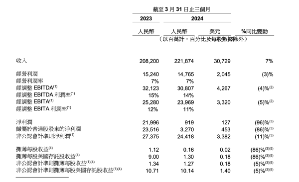 🔥2024欧洲杯(中国区)官网-登录入口礼服国内电商的CMR增速会渐渐赶上GMV增速-🔥2024欧洲杯(中国区)官网-登录入口