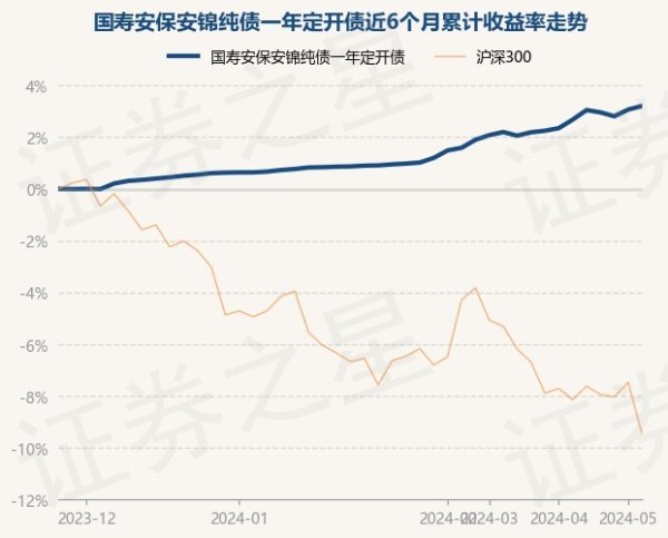 🔥2024欧洲杯(中国区)官网-登录入口近6个月高涨3.2%-🔥2024欧洲杯(中国区)官网-登录入口