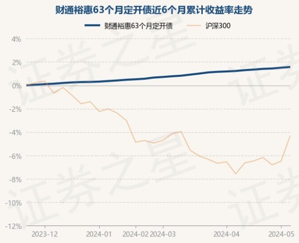 🔥2024欧洲杯(中国区)官网-登录入口近3个月上升0.76%-🔥2024欧洲杯(中国区)官网-登录入口