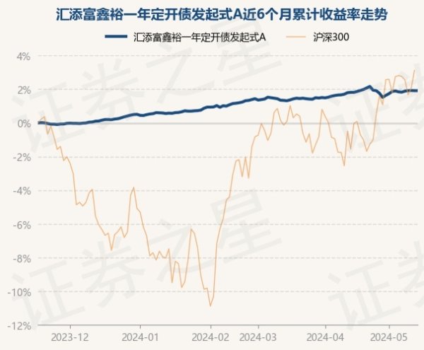 🔥2024欧洲杯(中国区)官网-登录入口累计净值为1.0516元-🔥2024欧洲杯(中国区)官网-登录入口