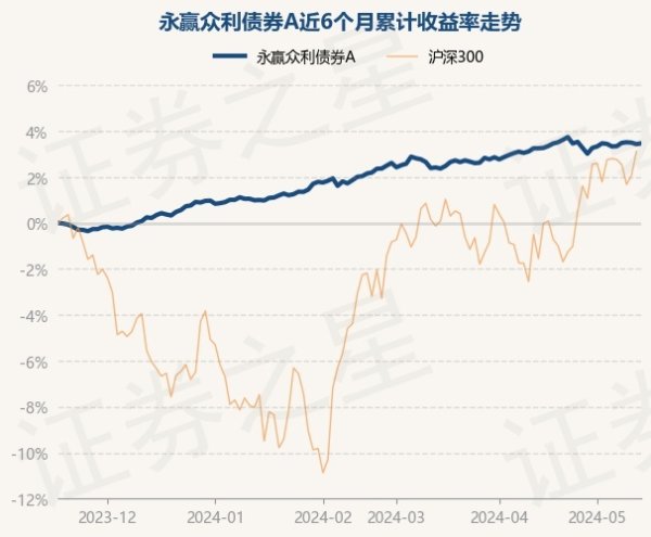 🔥2024欧洲杯(中国区)官网-登录入口该基金财富竖立：无股票类财富-🔥2024欧洲杯(中国区)官网-登录入口