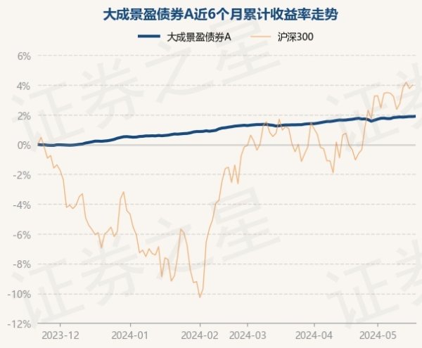 🔥2024欧洲杯(中国区)官网-登录入口累计净值为1.1548元-🔥2024欧洲杯(中国区)官网-登录入口