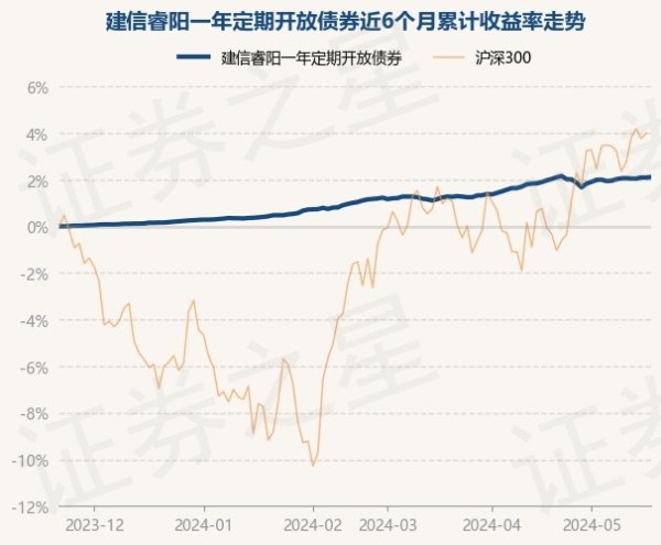 🔥2024欧洲杯(中国区)官网-登录入口现款占净值比0.15%-🔥2024欧洲杯(中国区)官网-登录入口