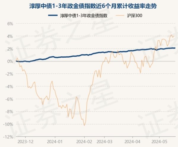 🔥2024欧洲杯(中国区)官网-登录入口近3个月高潮0.79%-🔥2024欧洲杯(中国区)官网-登录入口