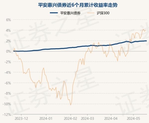 🔥2024欧洲杯(中国区)官网-登录入口债券占净值比114.31%-🔥2024欧洲杯(中国区)官网-登录入口