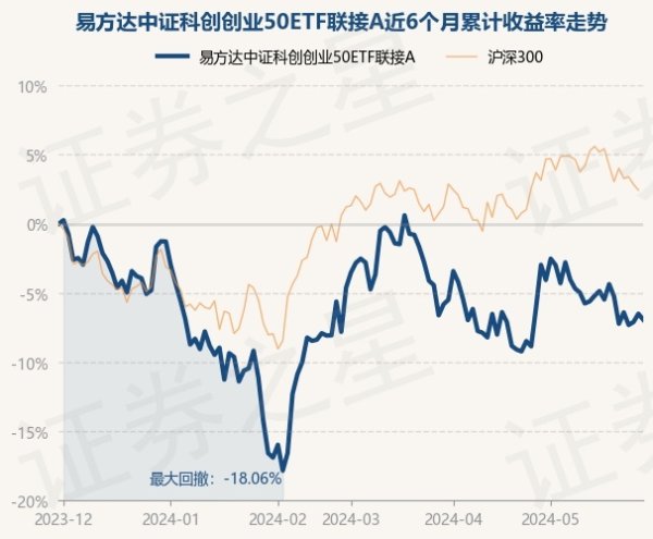 🔥2024欧洲杯(中国区)官网-登录入口基金十大重仓股如下：该基金的基金司理为伍臣东-🔥2024欧洲杯(中国区)官网-登录入口