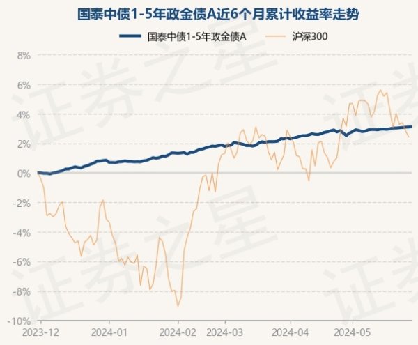 🔥2024欧洲杯(中国区)官网-登录入口累计净值为1.0872元-🔥2024欧洲杯(中国区)官网-登录入口