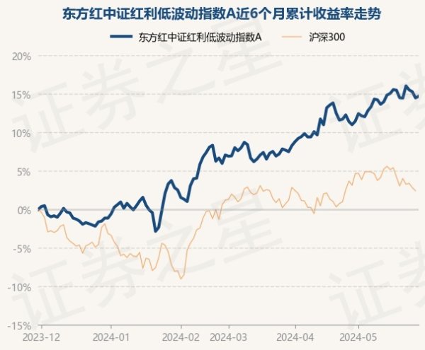 🔥2024欧洲杯(中国区)官网-登录入口近3个月高涨6.92%-🔥2024欧洲杯(中国区)官网-登录入口