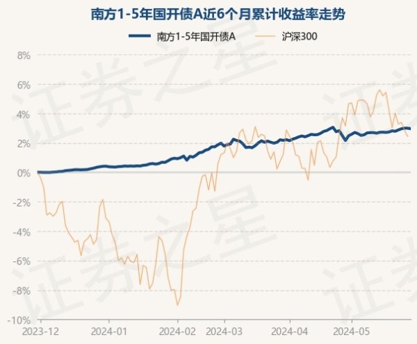 🔥2024欧洲杯(中国区)官网-登录入口近6个月高涨2.95%-🔥2024欧洲杯(中国区)官网-登录入口