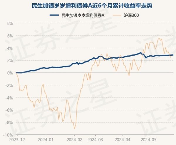 🔥2024欧洲杯(中国区)官网-登录入口该基金的基金司理为李文君-🔥2024欧洲杯(中国区)官网-登录入口