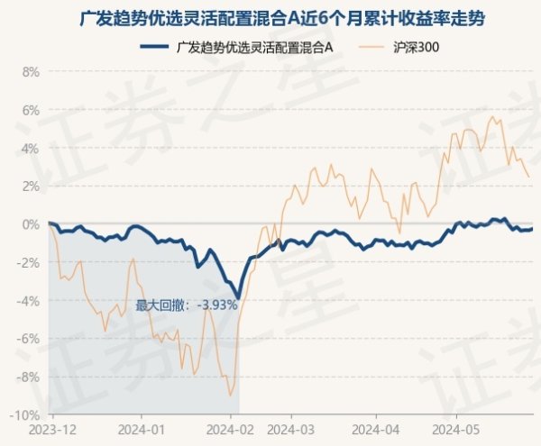 🔥2024欧洲杯(中国区)官网-登录入口历史数据流露该基金近1个月高潮0.2%-🔥2024欧洲杯(中国区)官网-登录入口