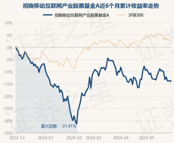 🔥2024欧洲杯(中国区)官网-登录入口基金十大重仓股如下：该基金的基金司理为张林-🔥2024欧洲杯(中国区)官网-登录入口