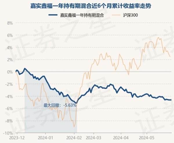 🔥2024欧洲杯(中国区)官网-登录入口现款占净值比12.05%-🔥2024欧洲杯(中国区)官网-登录入口