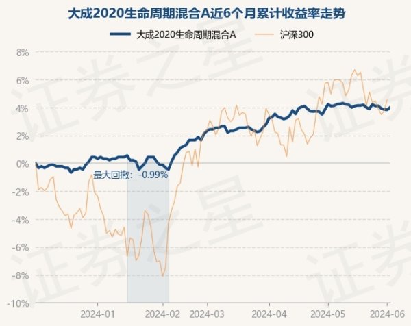 🔥2024欧洲杯(中国区)官网-登录入口历史数据清楚该基金近1个月上升0.13%-🔥2024欧洲杯(中国区)官网-登录入口