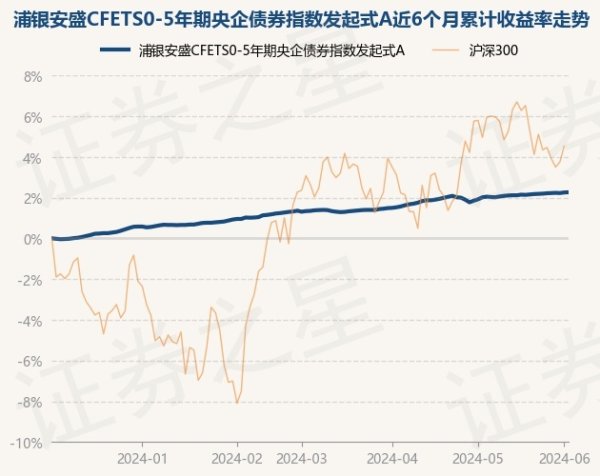 🔥2024欧洲杯(中国区)官网-登录入口任职时分累计陈述4.41%-🔥2024欧洲杯(中国区)官网-登录入口