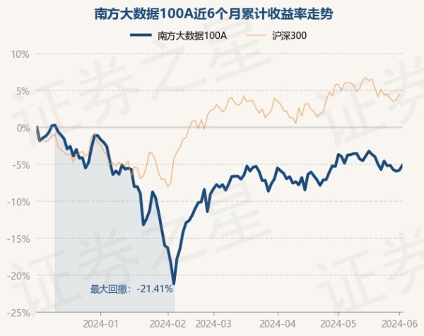 🔥2024欧洲杯(中国区)官网-登录入口近3个月高涨2.83%-🔥2024欧洲杯(中国区)官网-登录入口