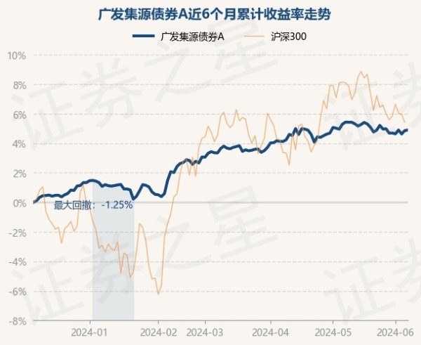 🔥2024欧洲杯(中国区)官网-登录入口现款占净值比0.33%-🔥2024欧洲杯(中国区)官网-登录入口