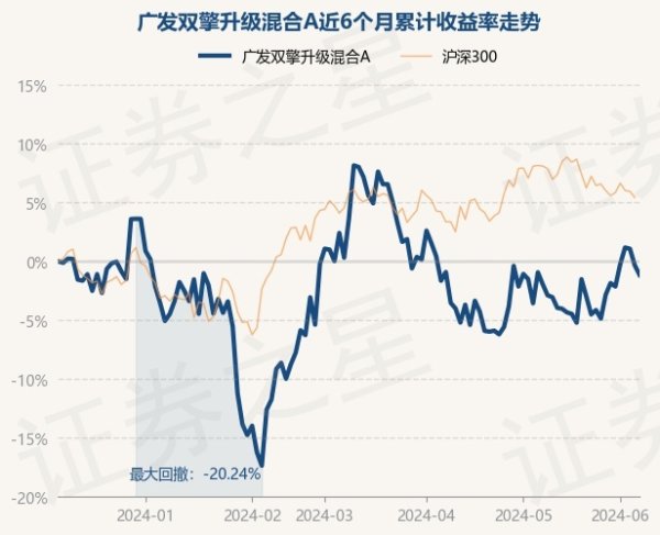 🔥2024欧洲杯(中国区)官网-登录入口近3个月下落1.46%-🔥2024欧洲杯(中国区)官网-登录入口