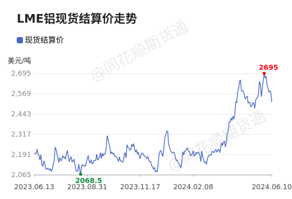 🔥2024欧洲杯(中国区)官网-登录入口　　铝产业链风险应知：本数据援用第三方信息源-🔥2024欧洲杯(中国区)官网-登录入口