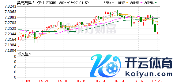 K图 USDCNH_0