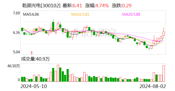 🔥2024欧洲杯(中国区)官网-登录入口上海证券交易所迅速下发“监管工作函”-🔥2024欧洲杯(中国区)官网-登录入口