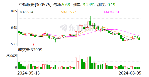 🔥2024欧洲杯(中国区)官网-登录入口429.6元（不含交往用度）-🔥2024欧洲杯(中国区)官网-登录入口