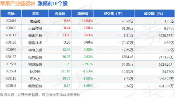 🔥2024欧洲杯(中国区)官网-登录入口游资资金净流入2.55亿元-🔥2024欧洲杯(中国区)官网-登录入口