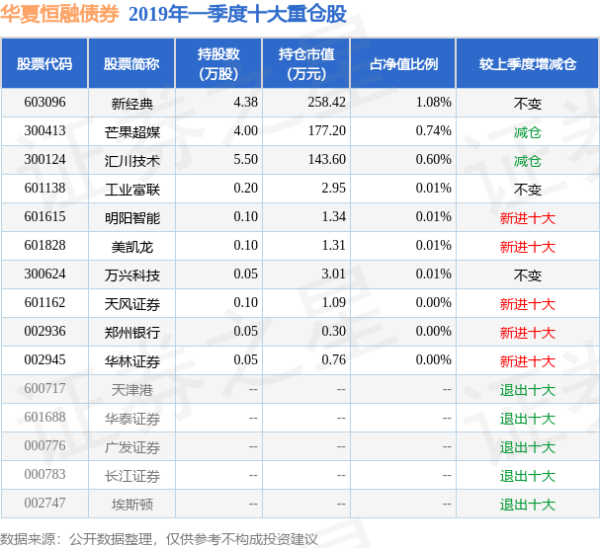 🔥2024欧洲杯(中国区)官网-登录入口中原恒融债券最新单元净值为1.1875元-🔥2024欧洲杯(中国区)官网-登录入口