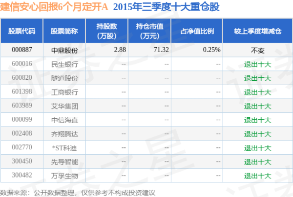 🔥2024欧洲杯(中国区)官网-登录入口债券占净值比123.43%-🔥2024欧洲杯(中国区)官网-登录入口