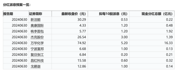 🔥2024欧洲杯(中国区)官网-登录入口钱江水利、新炬收集分成力度最大-🔥2024欧洲杯(中国区)官网-登录入口