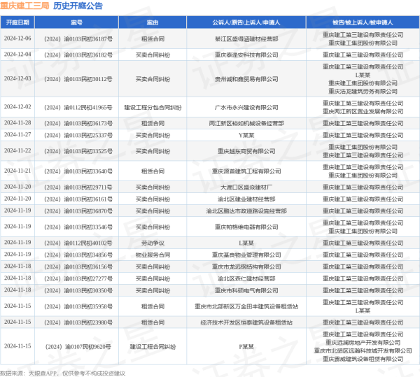 🔥2024欧洲杯(中国区)官网-登录入口其中案由为“生意左券纠纷”的公告以259则居首-🔥2024欧洲杯(中国区)官网-登录入口