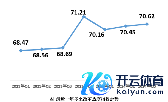 🔥2024欧洲杯(中国区)官网-登录入口经济、党建界限的更始热度值同比、环比均呈现高潮趋势-🔥2024欧洲杯(中国区)官网-登录入口